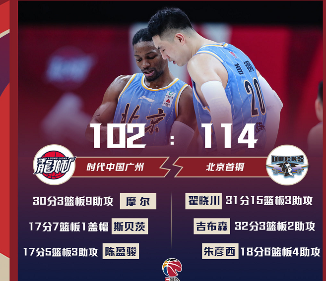 九州娱乐-北京首钢延续不败战绩，豪取连胜(北京首钢延续不败战绩,豪取连胜是哪一年)