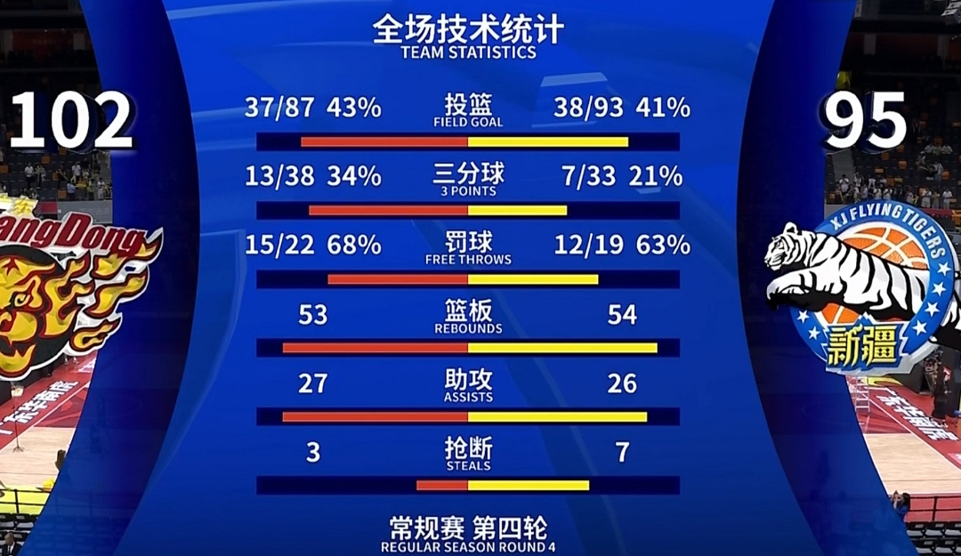 九州娱乐-包含局部爆发性压制，助球队成功逆转战胜对手的词条